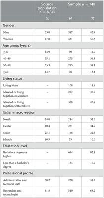 Corrigendum: The medium-term perceived impact of work from home on life and work domains of knowledge workers during COVID-19 pandemic: a survey at the National Research Council of Italy